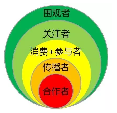 雏鸟APP化工总经理张总讲解全网营销